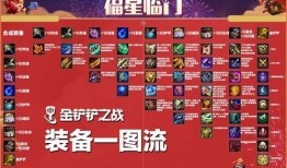 金铲铲最新爆料福星,福星降临，助力玩家轻松上分